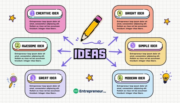 A visual way to brainstorm your ideas - Entrepreneur Loop