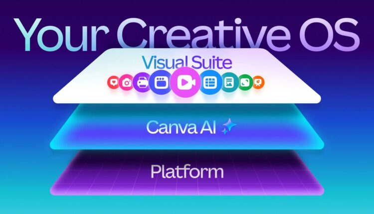 Canva AI Tools Launch Revolutionary Features That Challenge Adobe