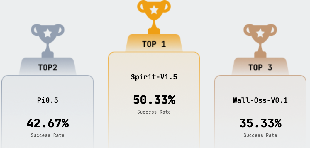 Spirit AI benchmark